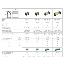 Sconti per Arnocanali Morsettiera tetrapolare 7 fori 125A